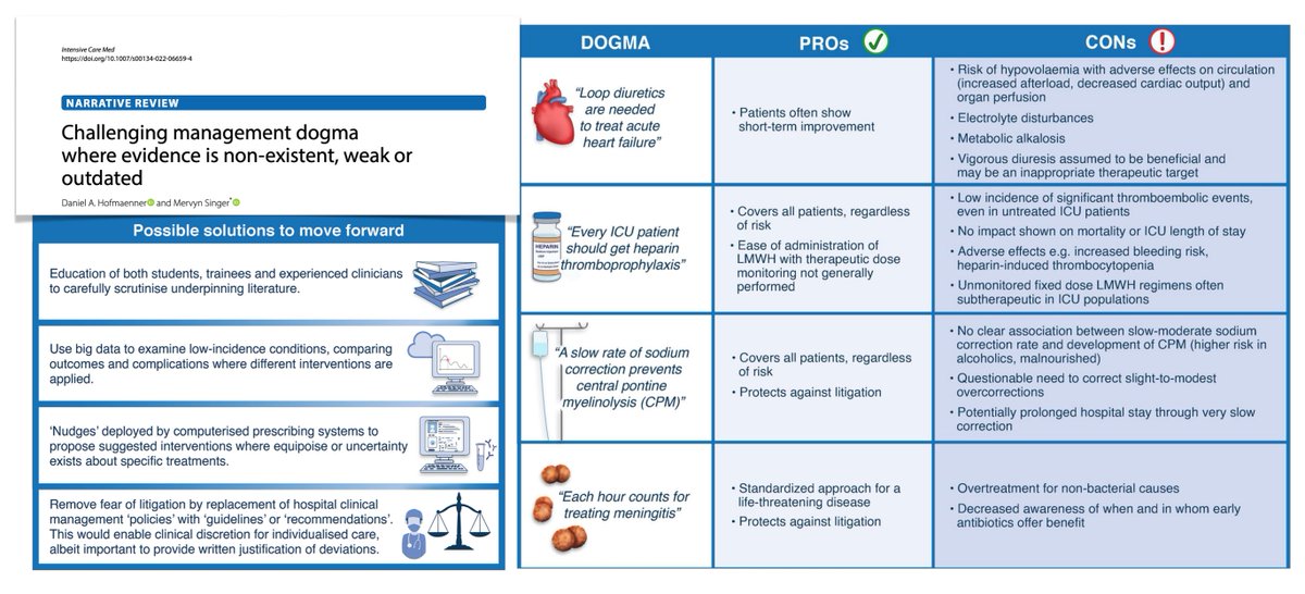 yourICM's tweet photo. How to challenge dogma if evidence non-existent, weak or outdated?
💦Loop diuretics needed to treat AHF
🩸Every #ICU pt should get heparin thromboprophylaxis
🧠Slow rate of Na+ correction prevents pontine myelinolysis
⌛️Each hour counts to treat meningitis
https://t.co/QUTTUqmg2B https://t.co/RY1WDZklfd