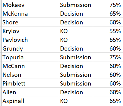 MMABets16's tweet photo. IT'S FIGHT NIGHT AT THE O2!

Here are my predictions for the fights, great night of fights and an even better opportunity to make some money.

#UFCLondon https://t.co/CVvyc67ttw