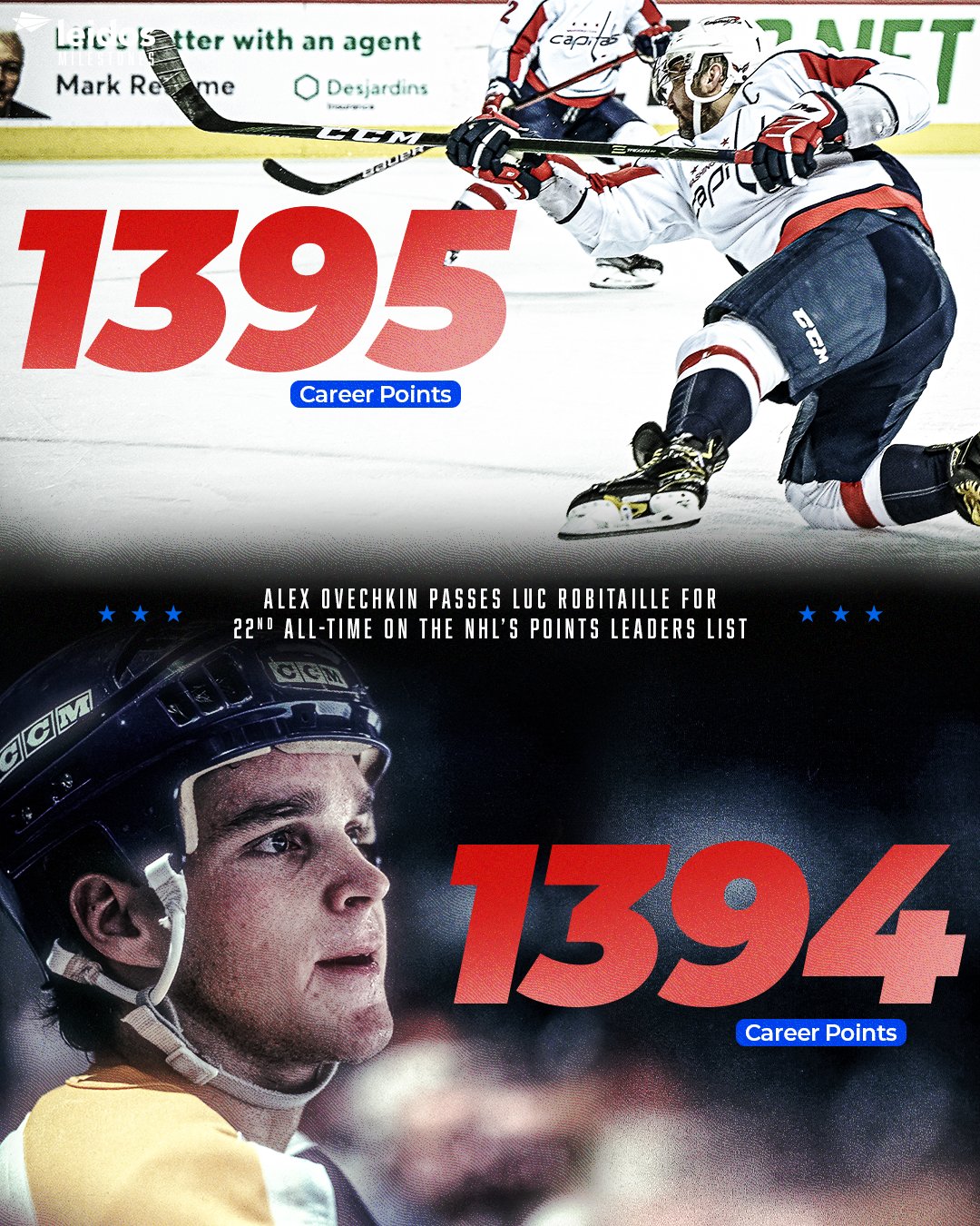 Washington Capitals on Twitter "The Gr8 moved to 22nd on the NHL's