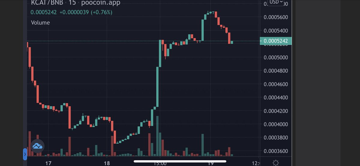 Glossoparmy's tweet photo. @WatcherGuru Good afternoon from the KingCatCoin community..
Looks like people been hearing about our NFTs coming soon…👀

https://t.co/AJRWU47b7z https://t.co/39T2AzzxIH