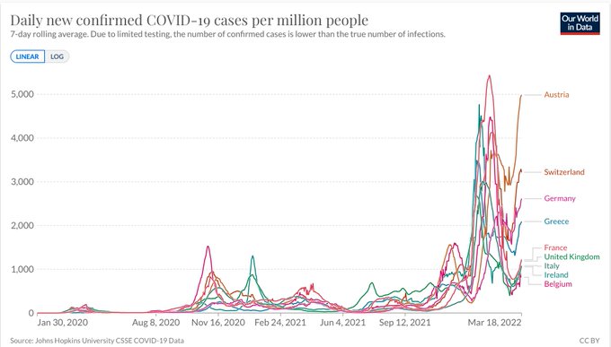 What Is the New COVID-19 Variant BA.2 & Will It Cause Another Wave in the U.S.? FOOVMnxUYAIqCNc?format=jpg&name=small