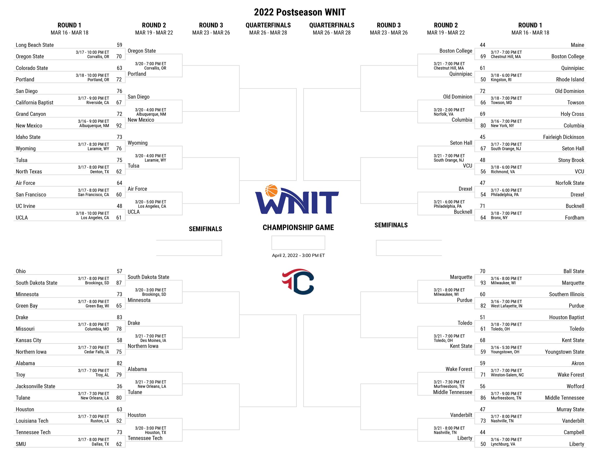 WNIT on Twitter "With the first round of the 2022 Postseason WNIT
