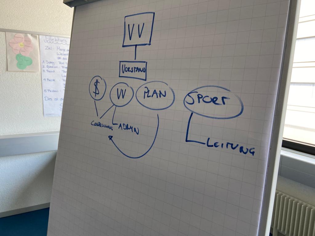 TurnvereinStein's tweet photo. Weiterbildung ist wichtig! Das gilt auch für unsere Funktionäre! Darum haben heute 4 Vorstandsmitglieder am Ausbildungstag Vereinsmanagement des STV  (@swissgymnastics) teilgenommen! 

#tvstein 🇸🇪 #wirsindstein #weiterbildung #manlerntnieaus #aargauersport #fricktal #stein2028 https://t.co/3IHvndK4vE