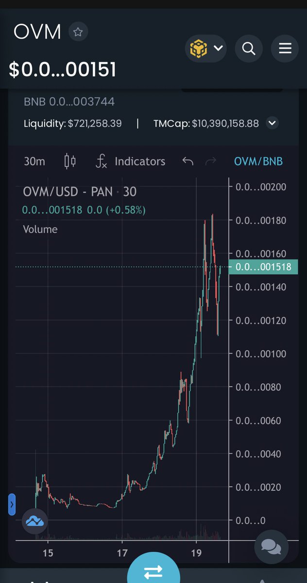 ZachBoychuk's tweet photo. $OVM chart looking like a dream 👀👀👀 @OverMoonToken 

https://t.co/dyonqOtLJX NFA DYOR #AD https://t.co/YZqWxq5wlw