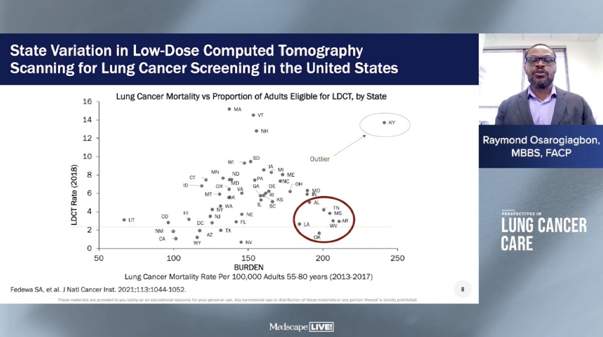 #PLCClive22 Dr. @ROsarogiagbon shows the significant state variation in low-dose CT screening for lung cancer. The rates are the lowest in areas where the need is the greatest (outlier is Kentucky where rates are very high). #HealthCareDisparities #LCSM