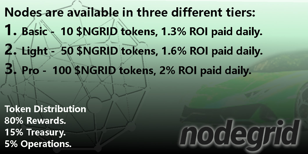 MartingaTheone's tweet photo. This vision is beautiful 💪🔥 @_nodegrid
 #NodeGrid #BinanceSmartChain #PassiveIncome $NGRID @FrostyViking69 @CryptoKOKKI3 https://t.co/EWCk8LbDPp