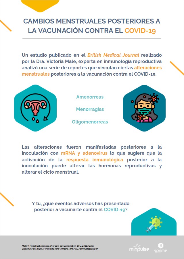 Mindpulse_MX's tweet photo. ¿Qué cambios has notado en tu cuerpo posterior a contagiarte de #COVID19 o después de haber sido vacunado?

Algunos de los más comunes son el cansancio crónico, cambios menstruales, alopecia, deterioros cognitivos, insomnio, entre otros... 🧠😴😷🩸 https://t.co/TwFc9tdtow