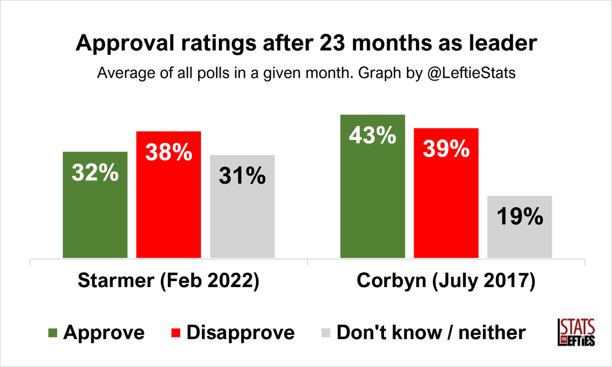 Stats for Lefties 🍉🏳️‍⚧️ tweet media