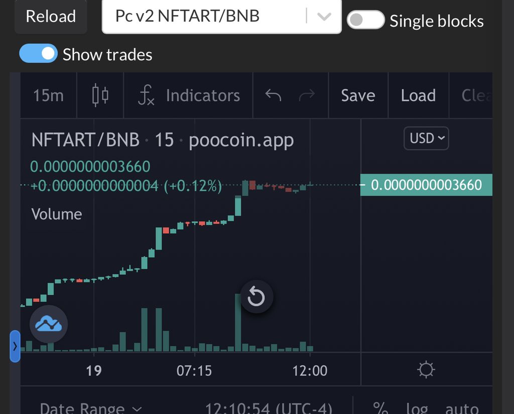 NFTCRYPTOGOD's tweet photo. $NFTART CHART UPDATE @EnterNFT 

#EnterArt #EnterShillGang #EnterArmy #EnterNFT #BSC #BSCGem #BNBChain #BNB #Binance      #CryptoNews #BUSD #nft #NFTGame #NFTs #NFTGiveaway #NFTGiveaways #EnterAudio #Metaverse #altcoins      #Cryptocurrency #NFTCollection #Airdrop #crypto #ETH https://t.co/nXlqqZTqHW
