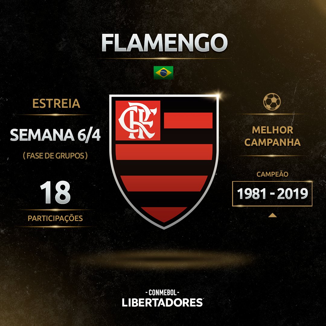 LibertadoresBR's tweet photo. 🔴⚫ Sempre @Flamengo!

🇧🇷🏆 Finalista da última edição da CONMEBOL #Libertadores, o Rubro-Negro retorna à Fase de Grupos em busca do tri da América e aguarda seus rivais no sorteio da próxima sexta-feira.

#GloriaEterna https://t.co/VL08uyZ6MN