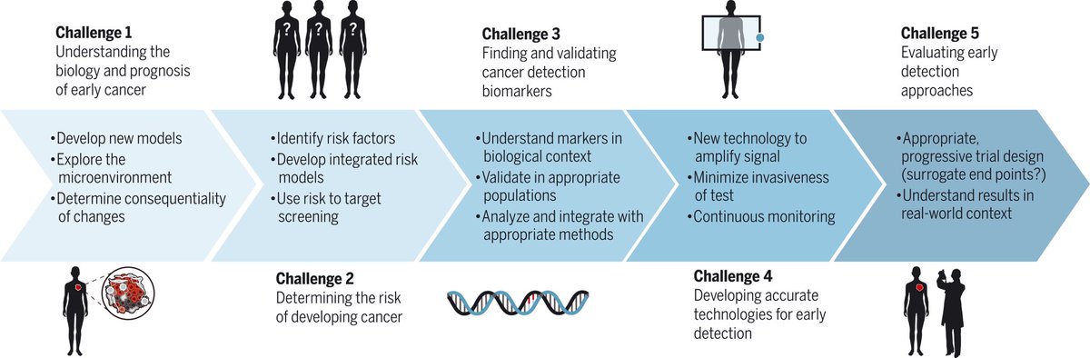 Freddy T. Nguyen, MD, PhD tweet media