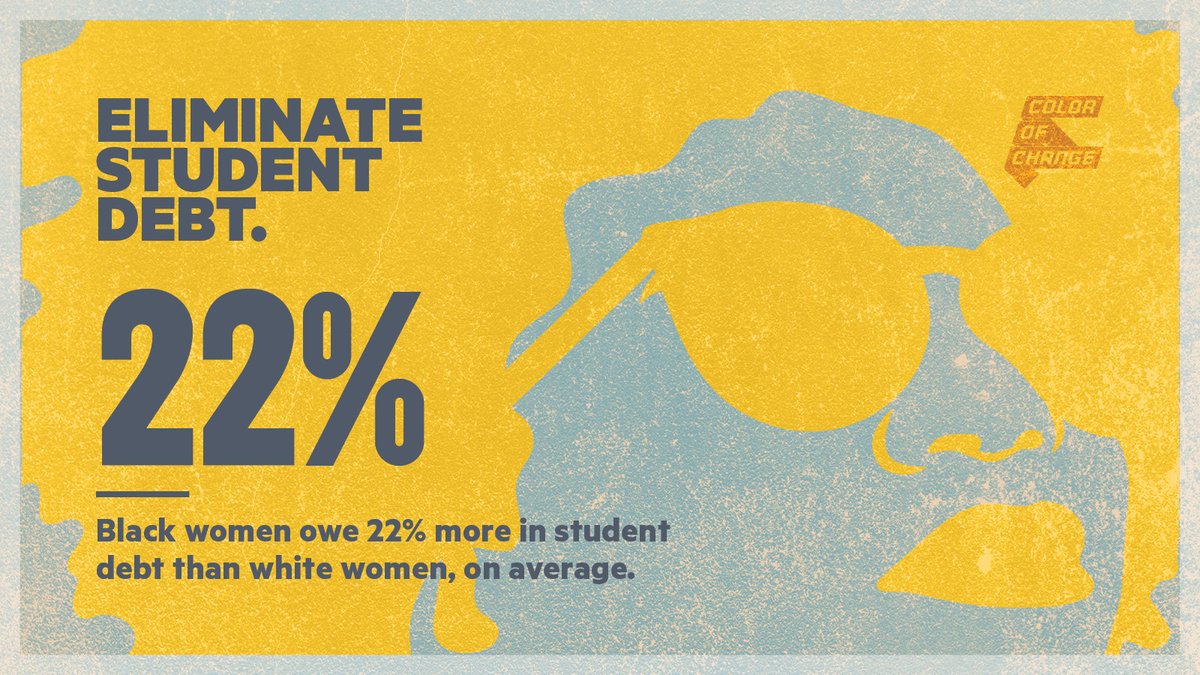 Yellow and faded blue illustration of a woman with sunglasses. Text reads "Eliminate Student Debt. 22%. Black women owe 22% more in student debt than white women, on average." 
