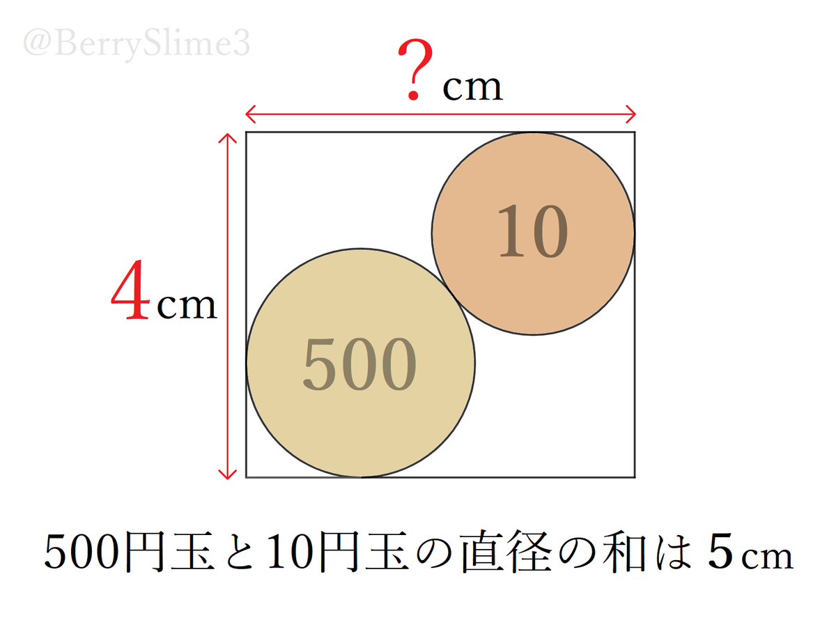 500 円 玉 直径 何 センチ