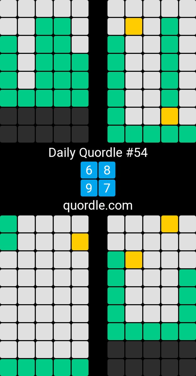 🤘Daily Quordle #54
6️⃣8️⃣
9️⃣7️⃣
quordle.com