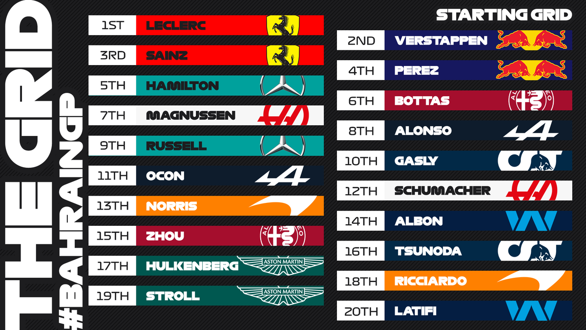 STARTING GRID

A mouth-watering line-up for Sunday's race 🤤

#BahrainGP #F1