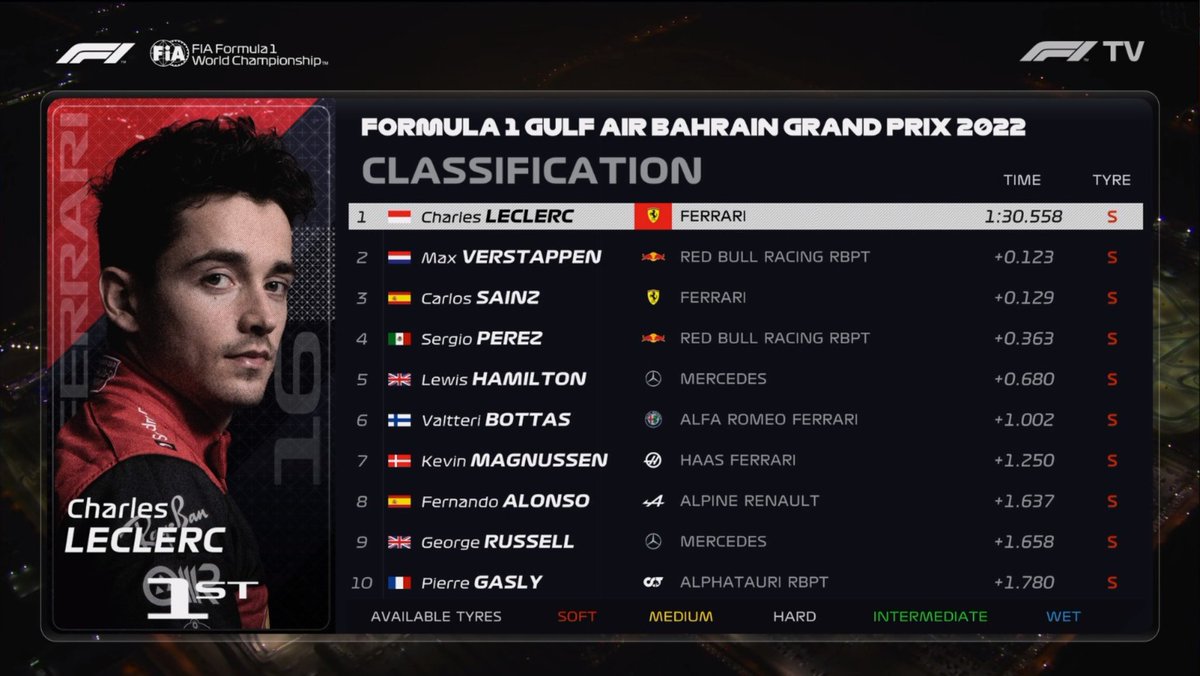 Resultado da Qualy no Bahrein! 🇧🇭
