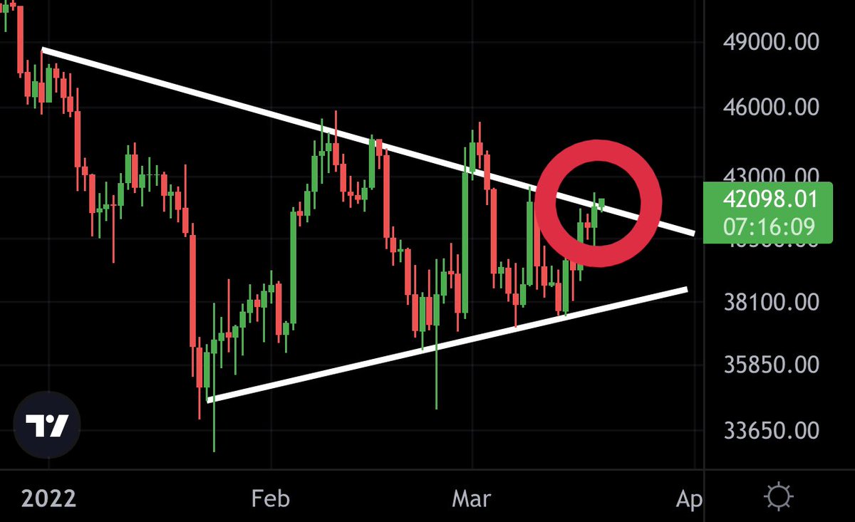 THIS CAN GET VERY PAINFUL FOR #BITCOIN BEARS!