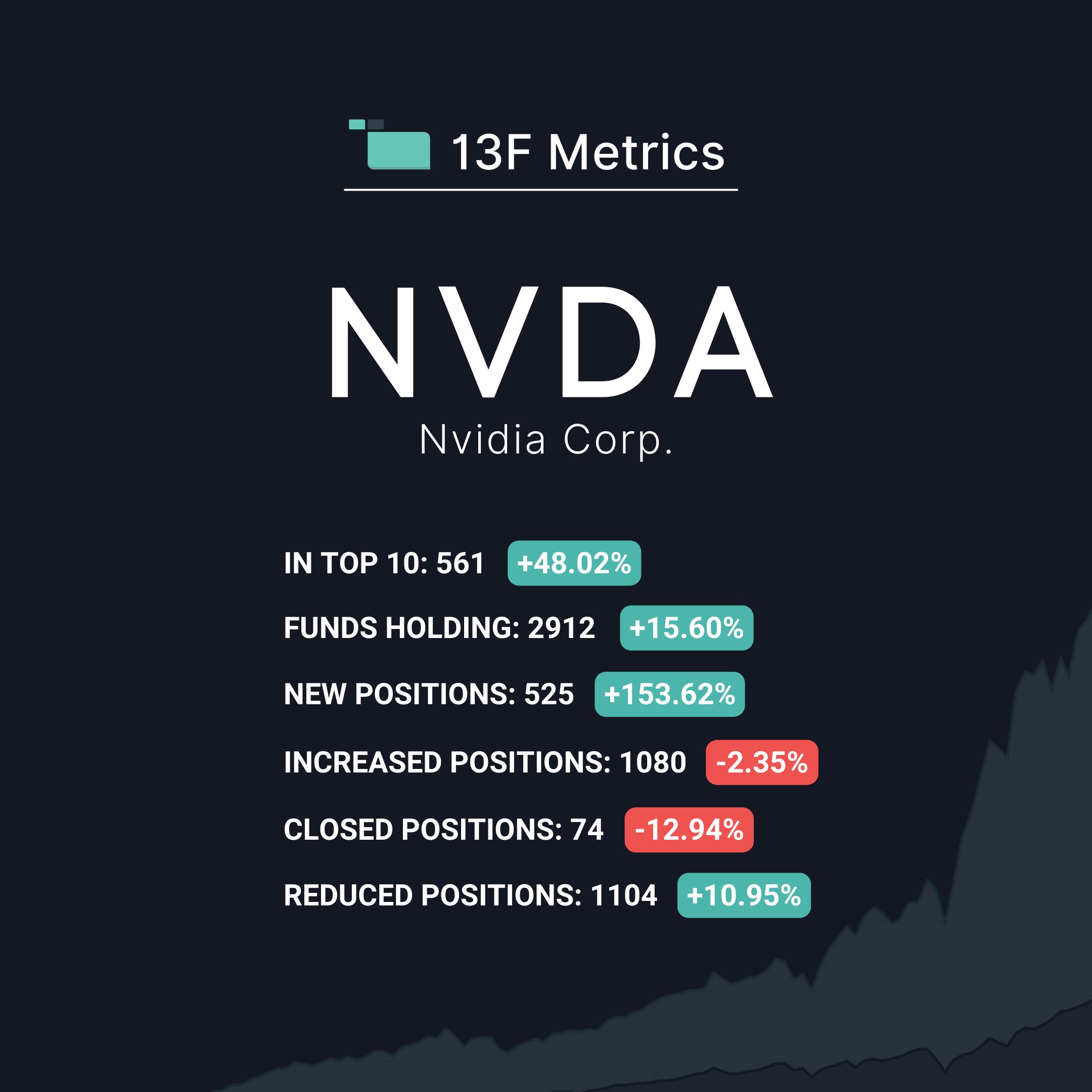 whalewisdom (whalewisdom) / Twitter