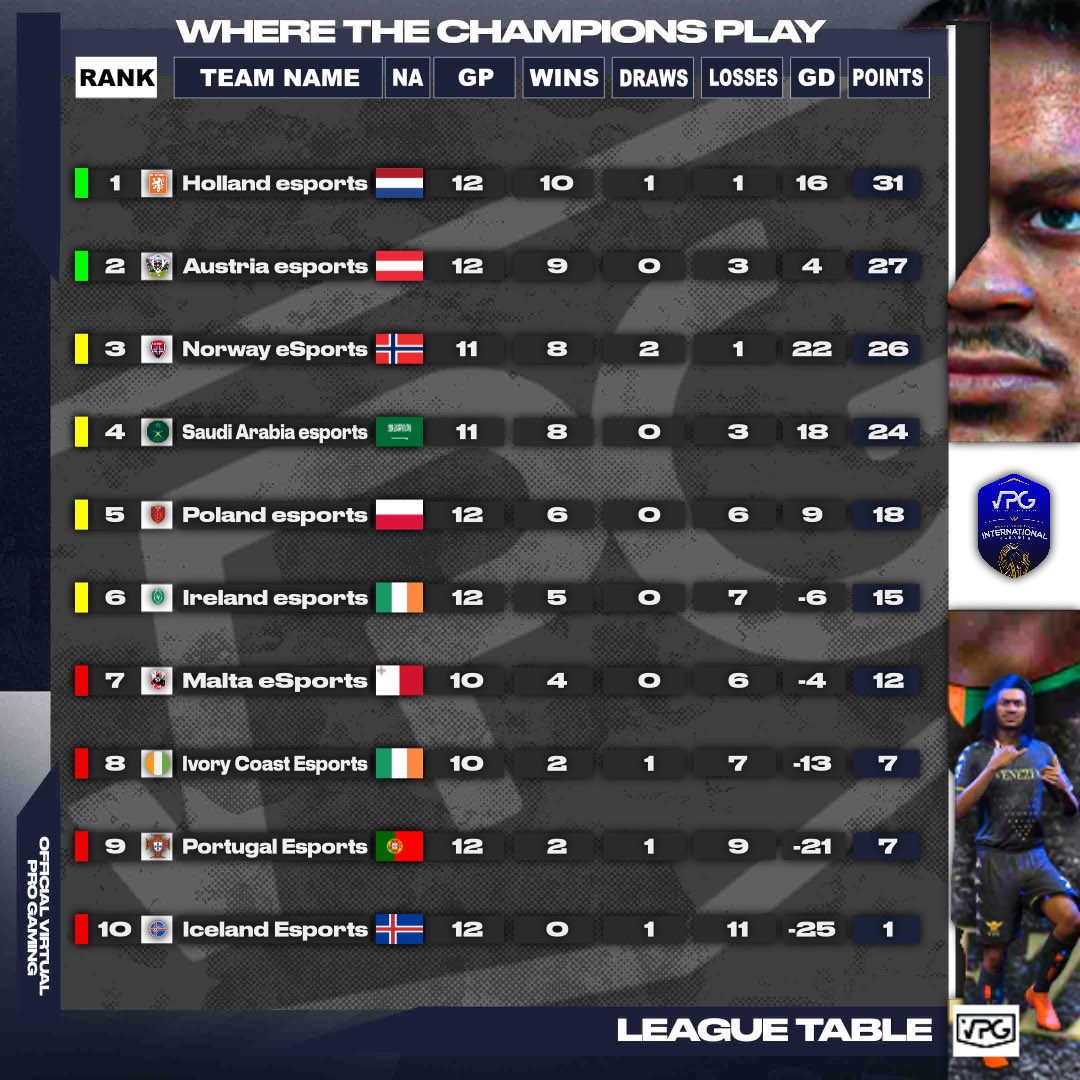 Virtual Pro Gaming tweet media