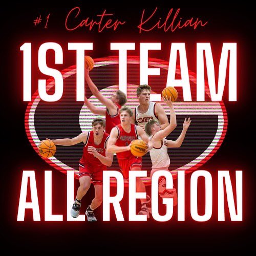 Back-to-Back 1st Team All Region Recognition. Congrats <a href="/Carter_Killian1/">Ammon Carter Killian</a> on the honor! This season Carter led us in scoring, rebounding, assists, &amp; blocks. This senior sensation is leaving big shoes to fill! We’ll miss you, 1.