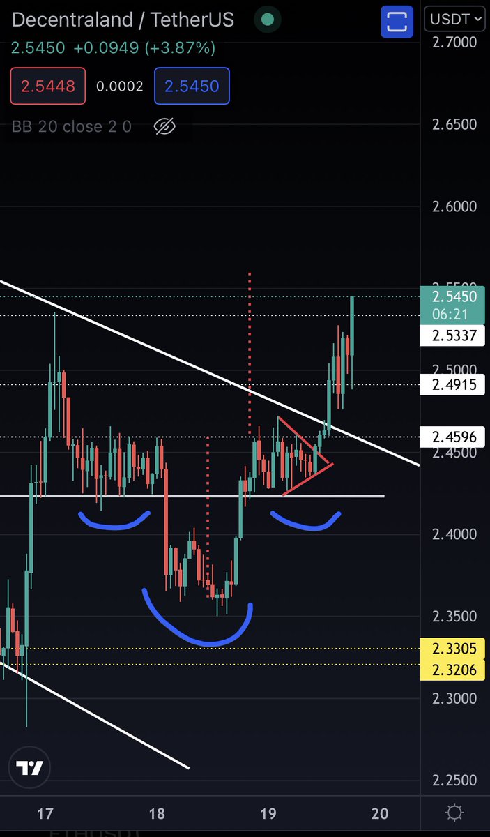 EEanaliz's tweet photo. #MANA $MANA 🎯 https://t.co/quRUNbJFhH