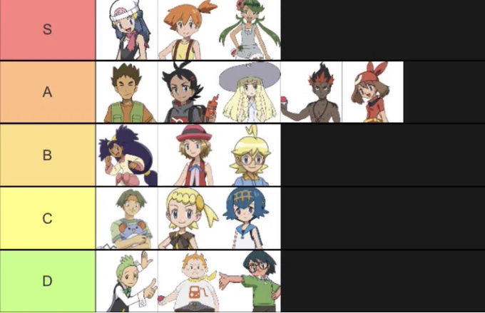 Ok, so i made a tier list for Ash's traveling companions in the anime 🌟😌 