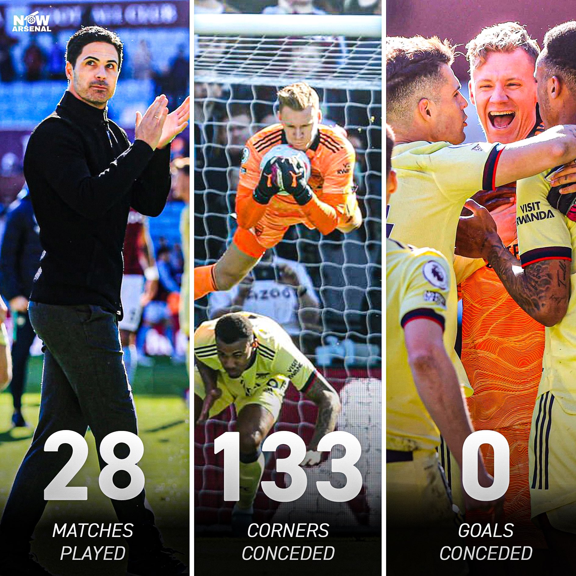 now.arsenal on Twitter "Zero goals still conceded from corners this