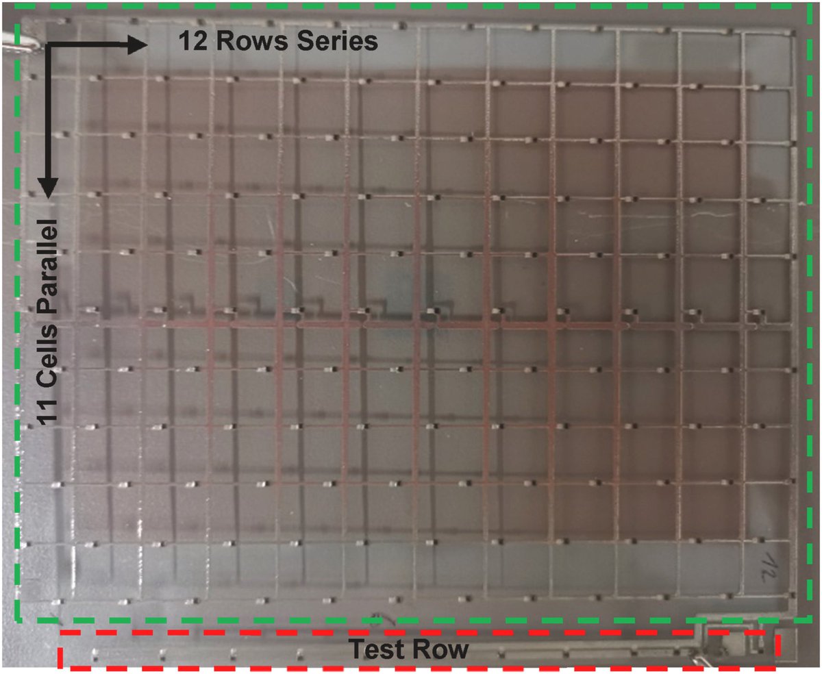 ‘first prototype manufactured interconnecting multiple 1 mm2 solar cells via directly printing onto front contact pads…glass substrate, 190 × 145 mm2,printed circuit interconnecting 12rows w/11 multijunction cells in parallel…fill factor 76% at 214 suns’
sciencedirect.com/science/articl…