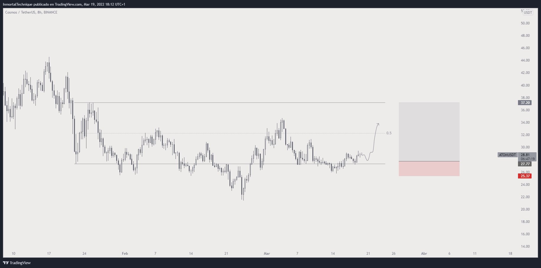 Ünlü Analist, Bitcoin ve Bu 2 Altcoin'in Ralli Yapacağını Söyledi!