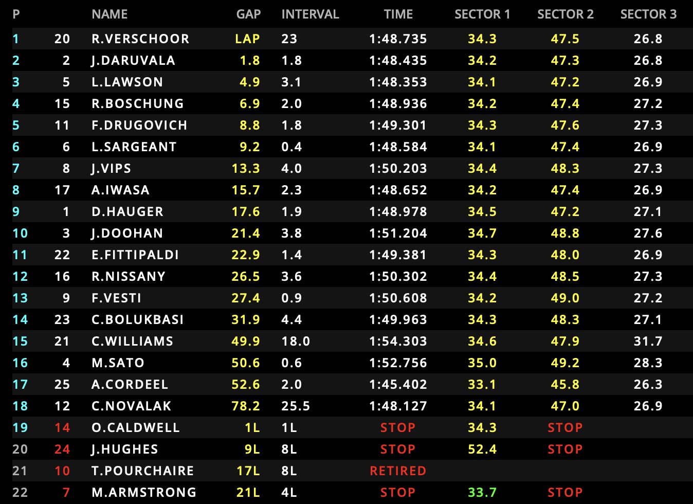 F2 GP Bahrain
