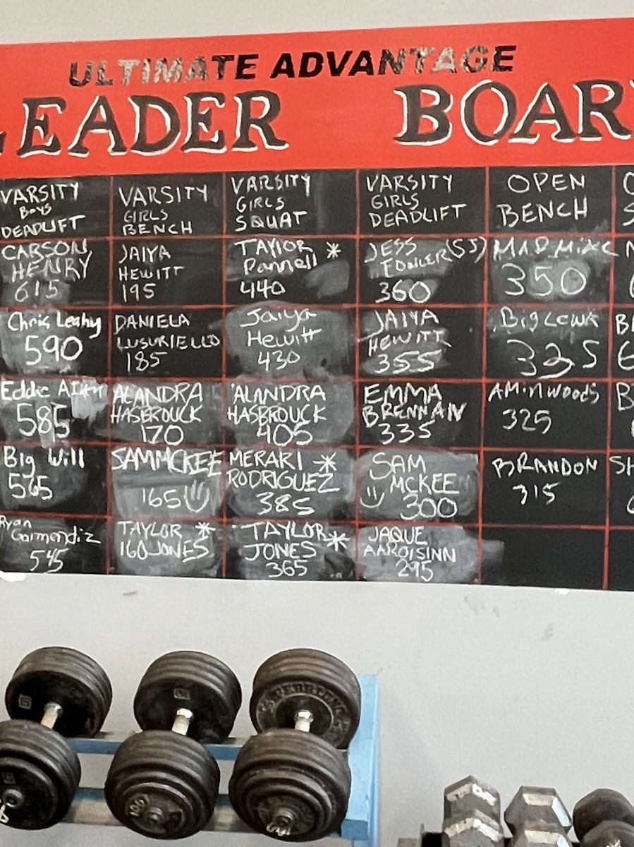 ahas03's tweet photo. New Squat PR 405 @RickScarpullaUA https://t.co/2O0jAhH9XQ