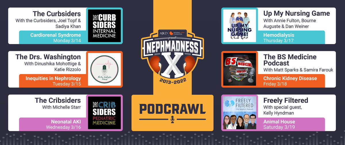 This weekend, catch up on all six #NephMadness-themed podcasts: bit.ly/3wkAMDj

<a href="/thecurbsiders/">The Curbsiders</a> 
<a href="/drs_washington/">The Drs. Washington Podcast</a> 
<a href="/TheCribsiders/">The Cribsiders - Pediatric Podcast</a> 
<a href="/upmynursinggame/">Up My Nursing Game Podcast</a> 
<a href="/medmyths/">James McCormack</a>
<a href="/NephJC_Podcast/">Filtrate</a> 

Happy listening! #NephPodCrawl
