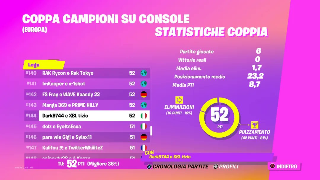 tiziofn's tweet photo. Top #144 ccc ci sta erano le mie prime semis @dxrkfn_ https://t.co/1RNat0JEIr