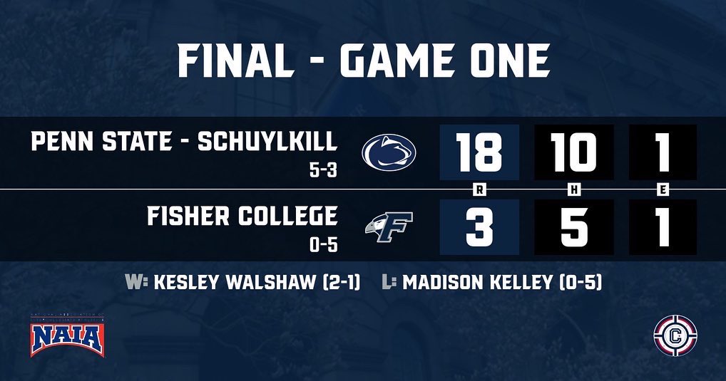 fisher_softball's tweet photo. Battled the elements and a tough conference opponent today as we dropped both games against PSU-Schuylkill. Full stats &amp; recap available at https://t.co/9ppNYkgEe2 #FearTheFalcon #FalconsFlyTogether #NAIASoftball https://t.co/wLxh91qS8L