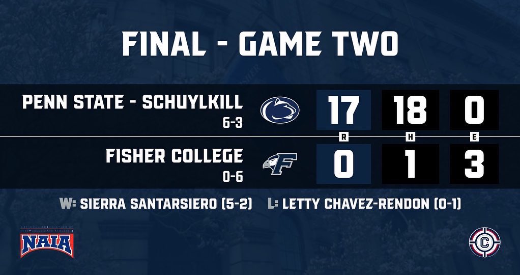 fisher_softball's tweet photo. Battled the elements and a tough conference opponent today as we dropped both games against PSU-Schuylkill. Full stats &amp; recap available at https://t.co/9ppNYkgEe2 #FearTheFalcon #FalconsFlyTogether #NAIASoftball https://t.co/wLxh91qS8L