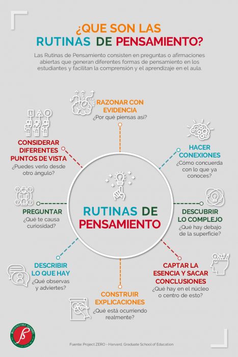 Rutinas de pensamiento para facilitar la comprensión y el #aprendizaje: ow.ly/2HwX30myHh5 #infografía
