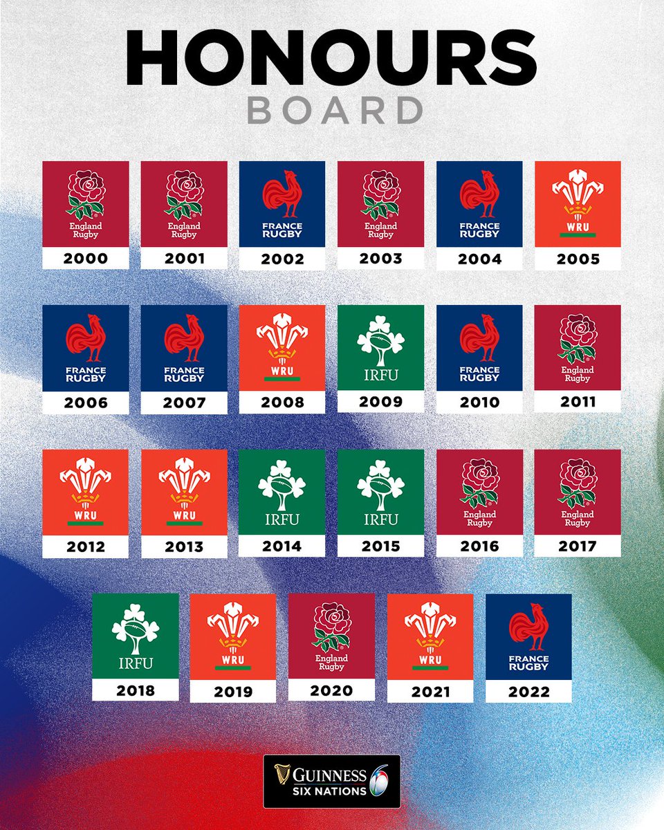 🏆 France 2022 

#GuinnessSixNations
