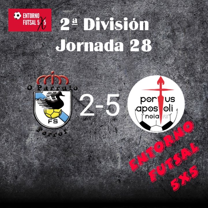 💥 🏆 Segunda División 🇪🇦 💥

🤍💙 O Parrulo Ferrol F.S. 2️⃣
🆚
🤍❤️ Noia Portus Apostoli F.S. 5️⃣

➡️ Goleadores <a href="/oparrulofs/">O Parrulo Ferrol FS</a> 🤍💙
⚽ <a href="/borjacl3/">Borja Corral López</a> 🇪🇦
⚽ <a href="/14adri14/">adrian martinez vara</a> 🇪🇦

➡️ Goleadores <a href="/NoiaFutbolSala/">Noia Portus Apostoli FS 🤍</a> 🤍❤️
⚽⚽ <a href="/joaki9mallorca/">Joaquin Gutierrez</a> 🇪🇦
⚽ @Javirangel8 🇪🇦
⚽ <a href="/llucpa5/">Lluc Parera</a> 🇪🇦
⚽ <a href="/nilclosas8/">Nil Closas Dalmau</a> 🇪🇦

#5x5
