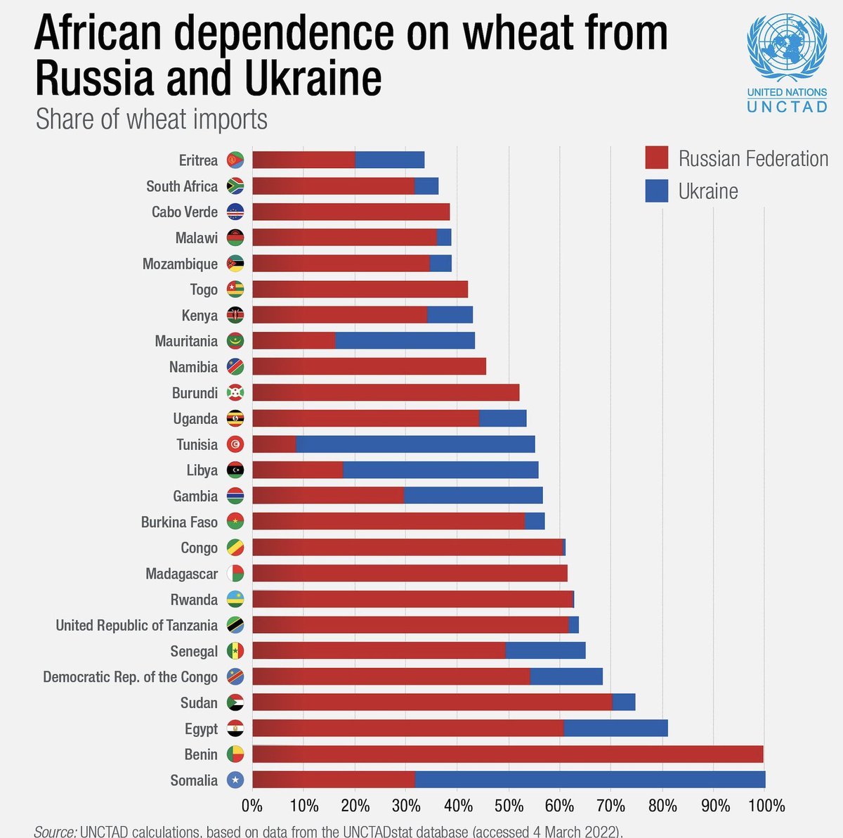 gretglyer's tweet photo. There’s an African proverb that goes: “When the elephants fight, the grass gets trampled.” https://t.co/4FjKvEcPlh