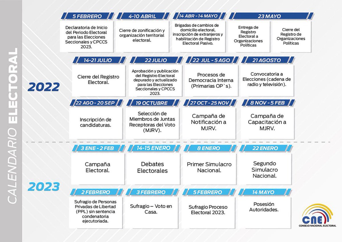 Calendario Electoral aprobado por el <a href="/cnegobec/">cnegobec</a>, rumbo a las #Elecciones2023Ec.