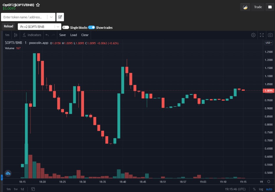 Very successful launch and this is only the start!

poocoin.app/tokens/0xb5d5d…