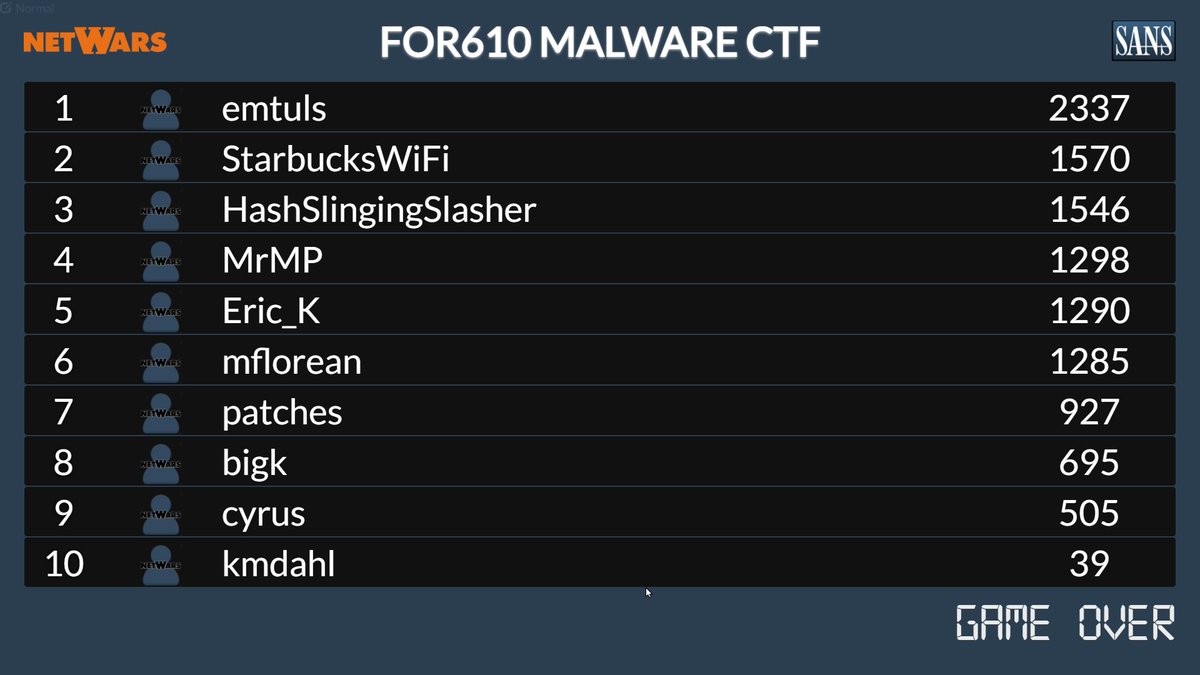 Another great run of FOR610 and a couple of new lethal forensicators. Great job <a href="/emtuls/">emtuls</a>