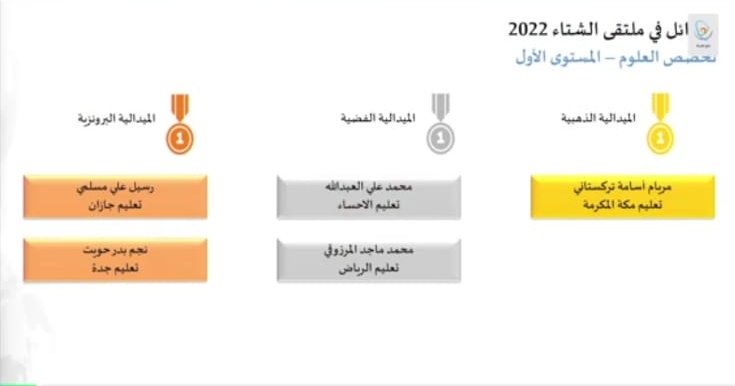 مدارس عبد الرحمن فقيه للبنات tweet media