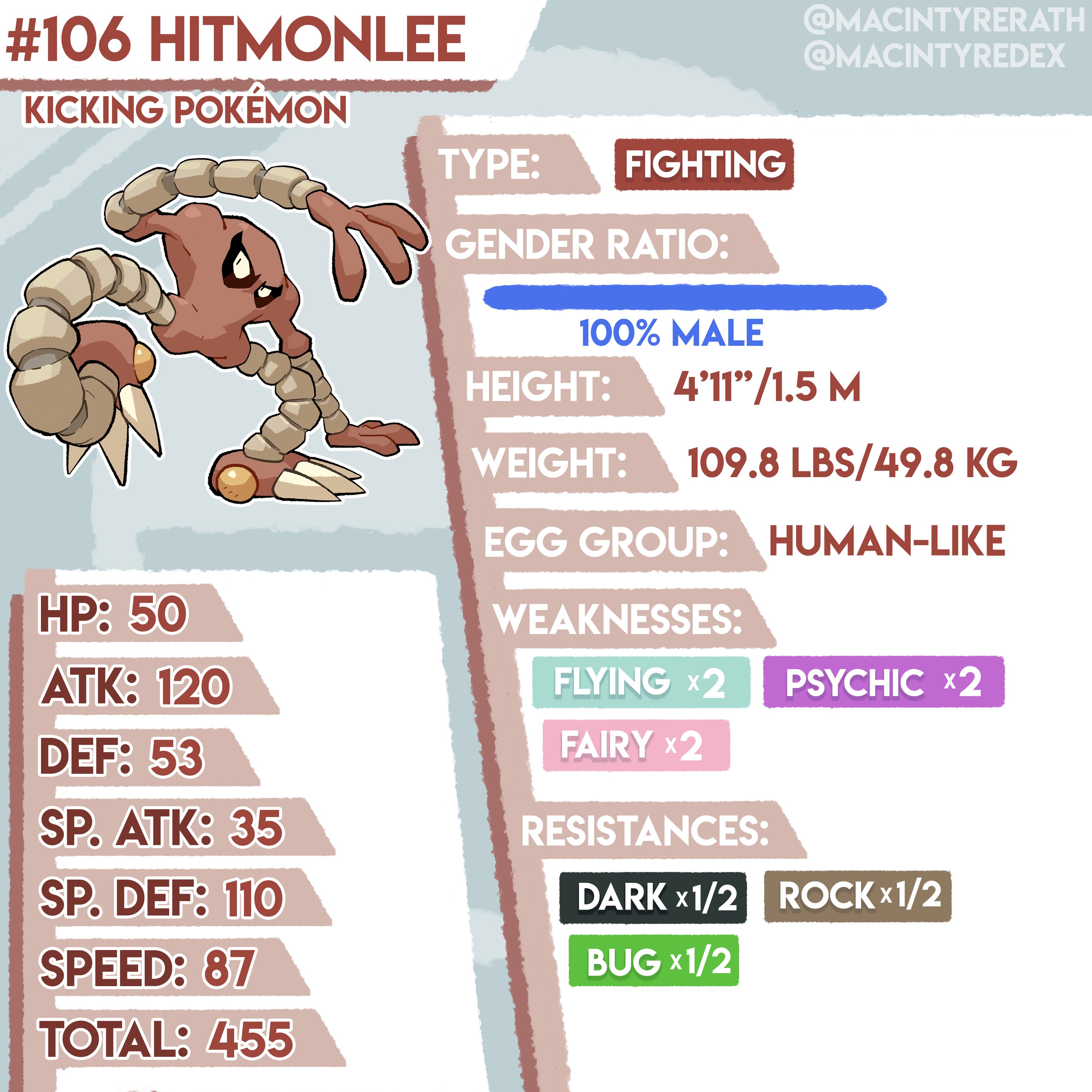 Pokemon 106 • Hitmonlee • Pokedex •