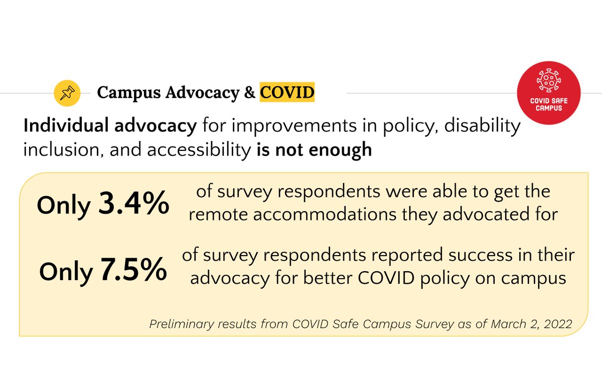 Access to accommodations is a systemic equity issue especially when our safety and lives are endangered by #COVID19 policy failures
Too few people get the accommodations and protection they need
We need to organize for equitable access to education and safety for all #DisInHEChat
