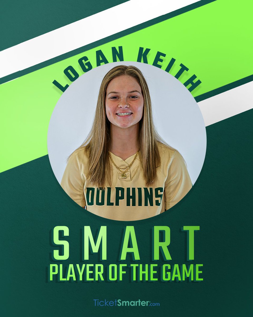 JAX_Softball's tweet photo. Logan Keith did it all today, that's why she's our @TicketSmarter Player of the Game!🥳

With a single, double, and go-ahead home run in the 7th... Keith went 3/4 and added a stolen base to lead us to victory 🏃‍♀️💨 

#JUPhinsUP x #WeAreONE https://t.co/PMN3dic7cW