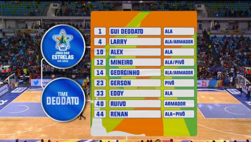 bsktunifacisa's tweet photo. O Gersão vai entrar em quadra! #TimeDeodato
#JogoDasEstrelasNBB https://t.co/zWuYMbmGUu