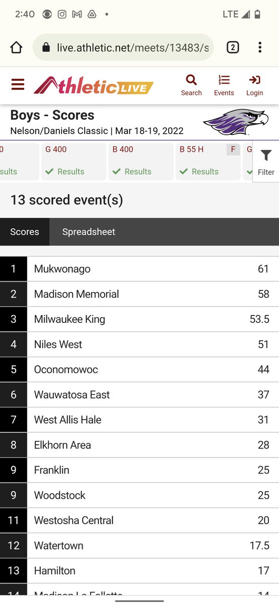 SPW_oconnor's tweet photo. Team finishes 5th overall. Congrats to Muk track on winning it all! #OconSpeed https://t.co/8bXjZ2qJ20