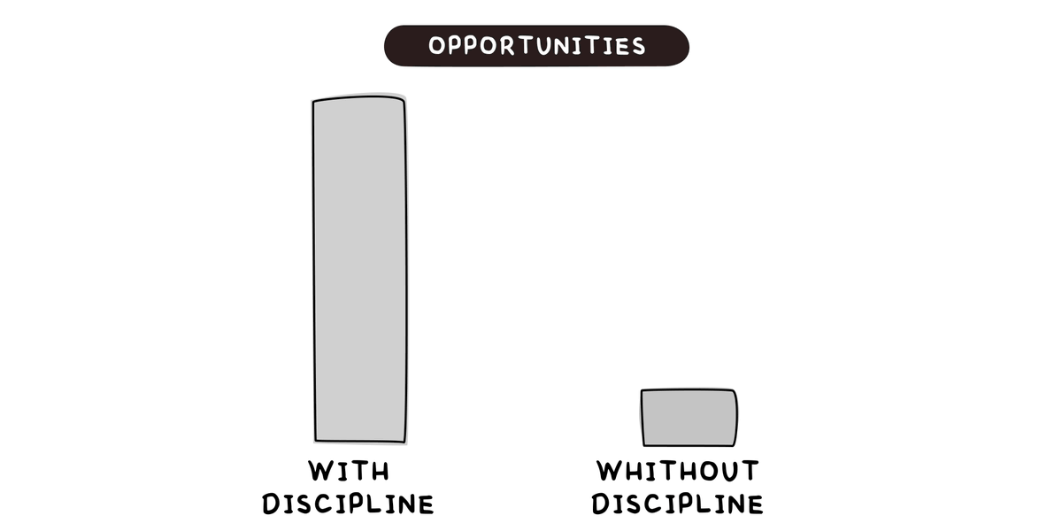 Discipline opens new paths and opportunities.