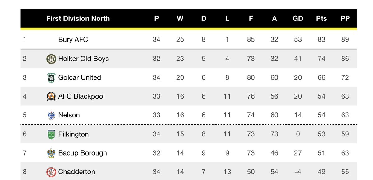 buryfc_women's tweet photo. Looks good that doesn’t it 😍 https://t.co/LhGSnaYC9j